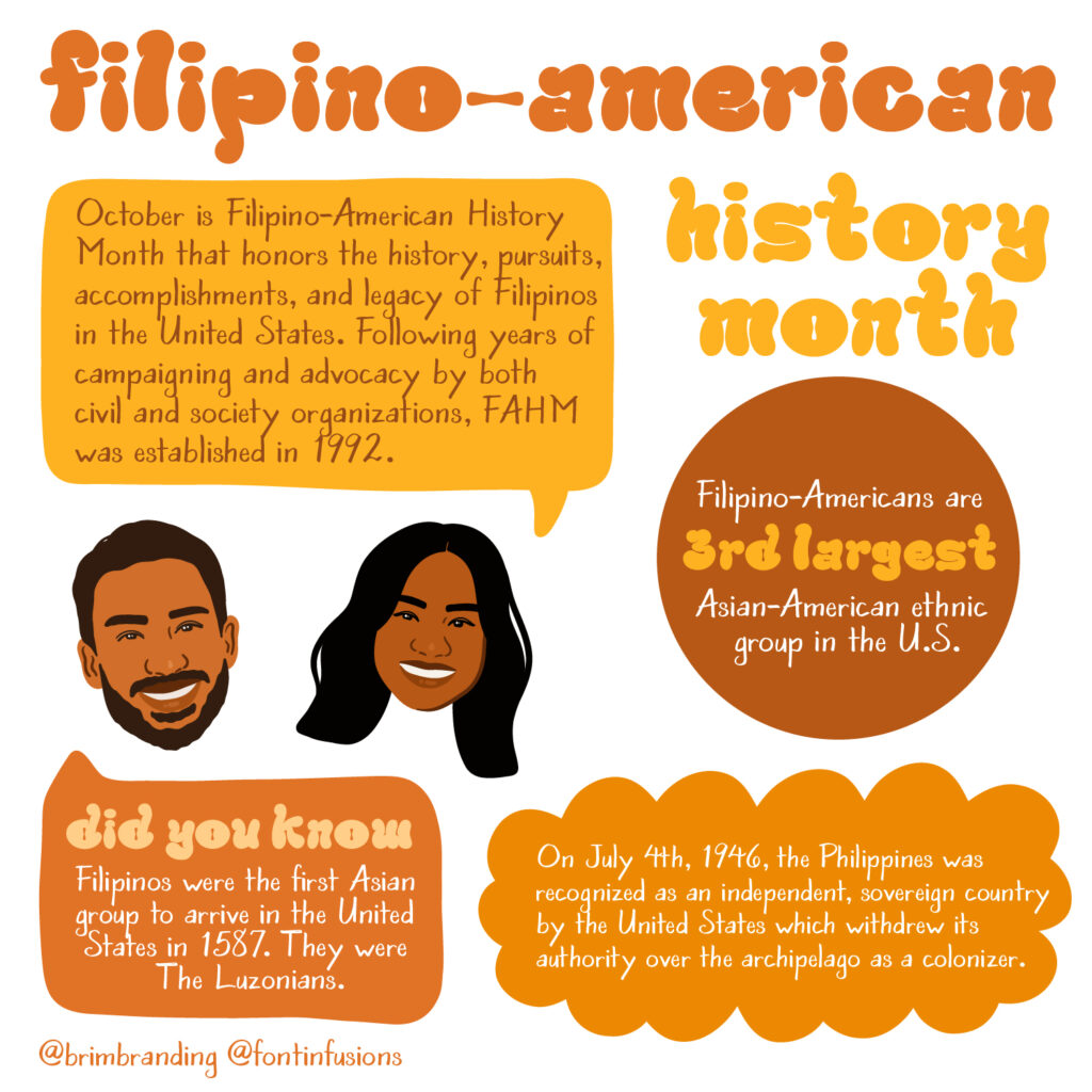 A graphic featuring speech bubbles, a circle, and cloud with various facts about the Philippines and Filipino Americans. Title at the top: Filipino-American History Month. Facts: October is Filipino-American History Month that honors the history, pursuits, accomplishments, and legacy of Filipinos in the United States. Following years of campaigning and advocacy by both civil and society organizations, FAHM was established in 1992." "Filipino-Americans are 3rd largest Asian-American ethnic group in the U.S." "Did you know: Filipinos were the first Asian group to arrive in the United States in 1587. They were The Luzonians." "On July 4th, 1946, the Philippines was recognized as an independent, sovereign country by the United States which withrew its authority over the archipelago as a colonizer."